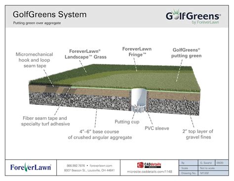 installing your own putting green.